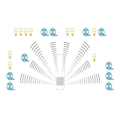 Télécommande RF - LED - 8 ZONES - RGB + CCT (RGBWW) -LLS25100600